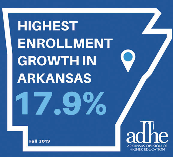 Chart showing ADHE Growth