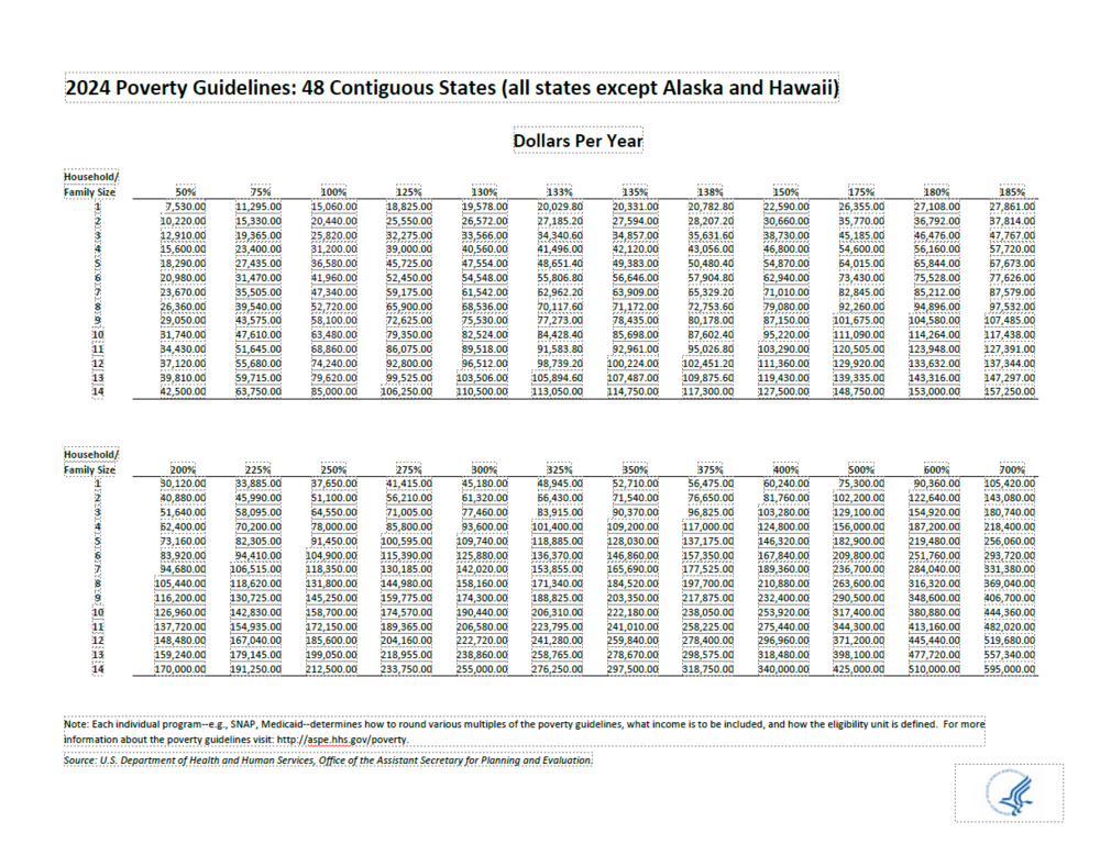 Chart 2024.png